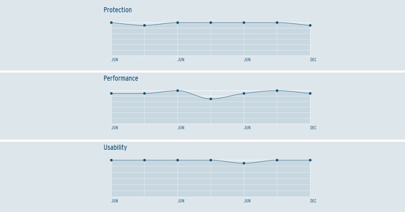 intego-third-party-testing-labs_0.jpg