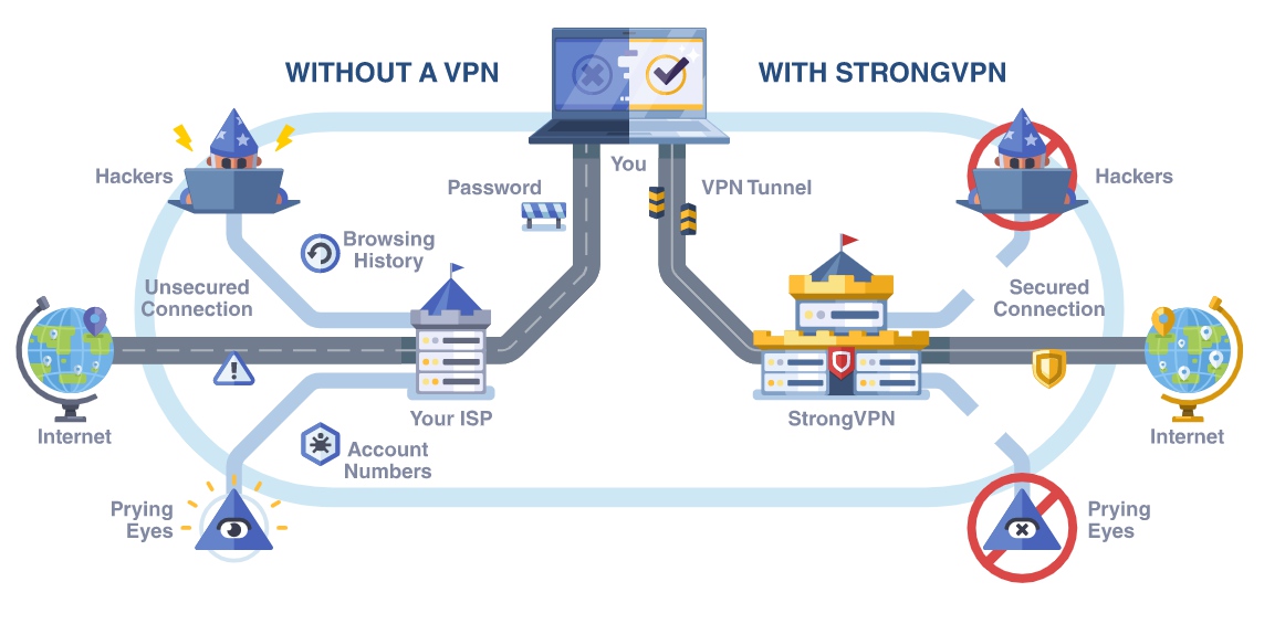 strong-vpn-privacy_0.jpg